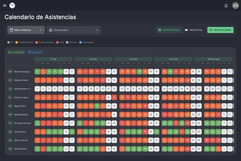 Dashboard de ChambaTime - control de asistencia y gestión de empleados